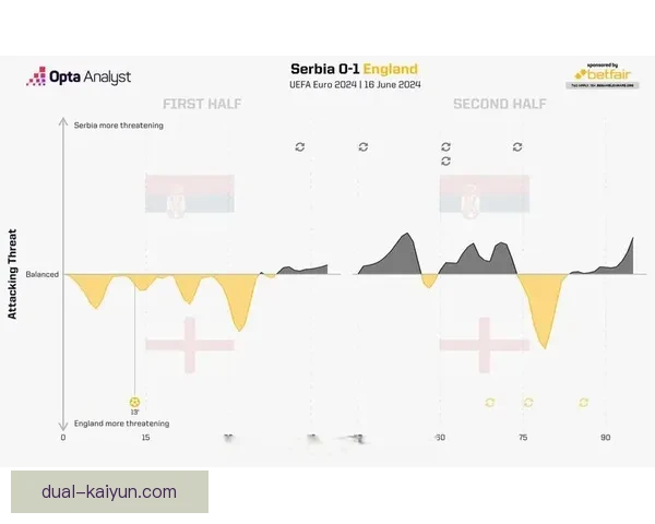 欧洲杯预选赛中，零封表现分析及球队防守稳定性提升