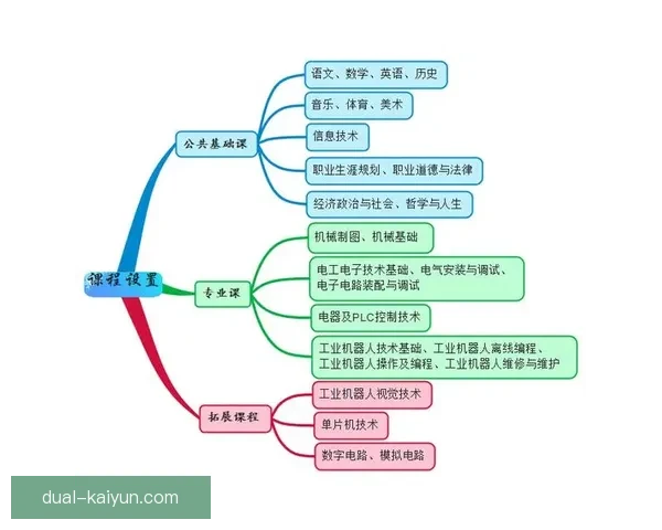 阿拉巴技术的全面应用推动行业创新与效率提升，表现亮眼